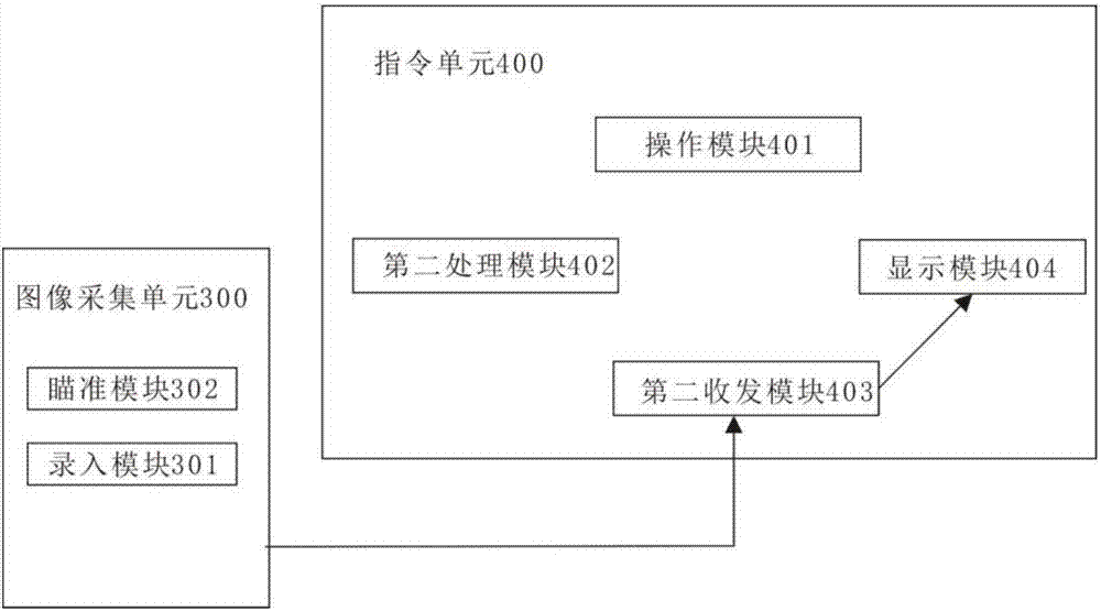 一種槍械自動(dòng)瞄準(zhǔn)跟蹤系統(tǒng)及方法與流程