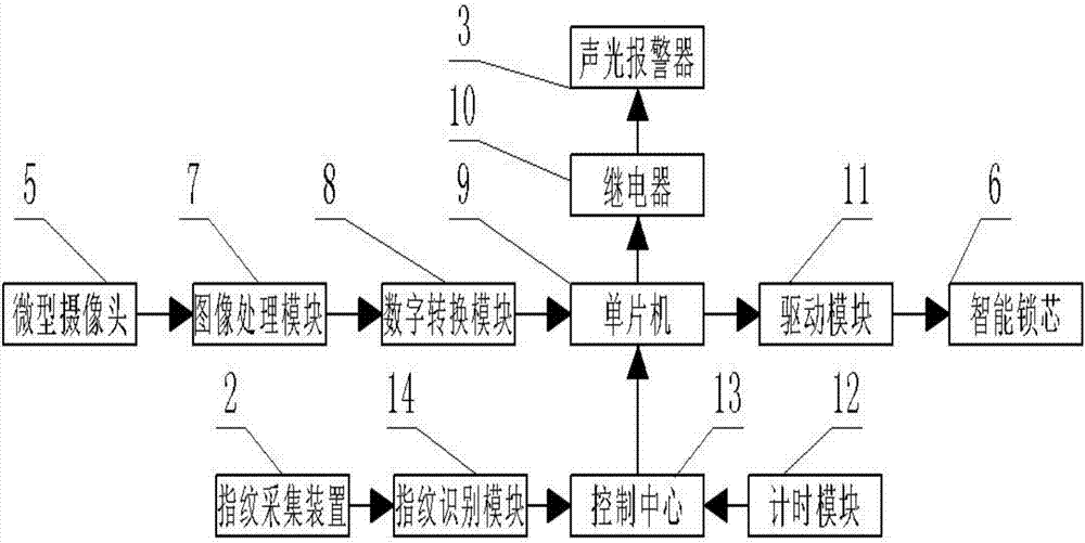 一種防誤操作激光測(cè)距水平尺的制造方法與工藝