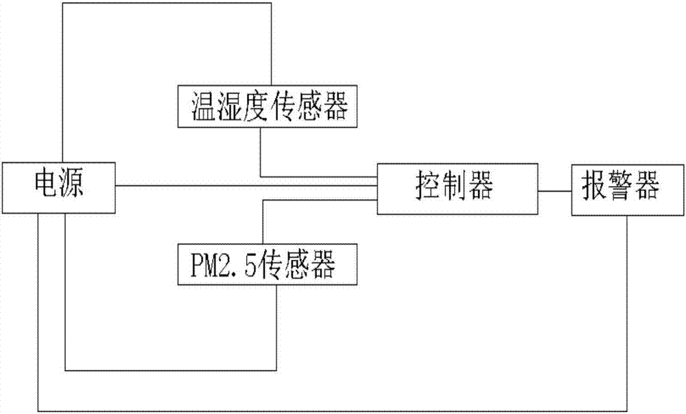 一種帶PM2.5監(jiān)測(cè)的儀器保護(hù)箱裝置的制造方法