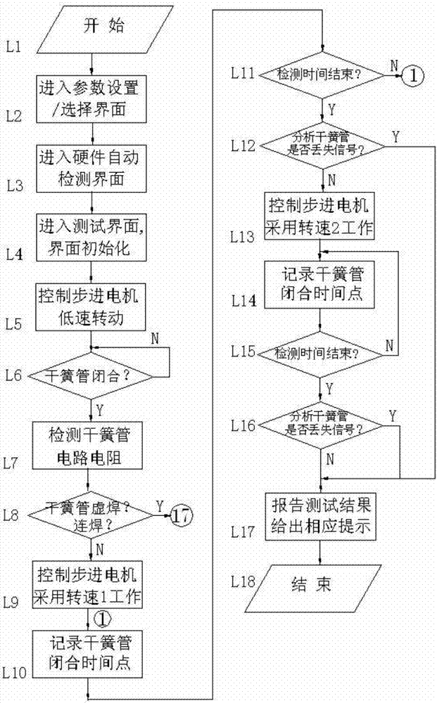 一種帶干簧管的計(jì)數(shù)器檢測(cè)裝置的制造方法