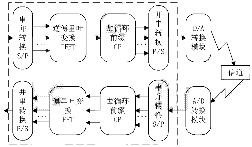 基于5.8G載波OFDM調(diào)制的輸電線路狀態(tài)監(jiān)測(cè)裝置的制造方法