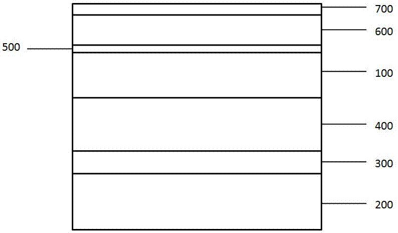 一種多量子阱結構及其發光二極管的制造方法與工藝