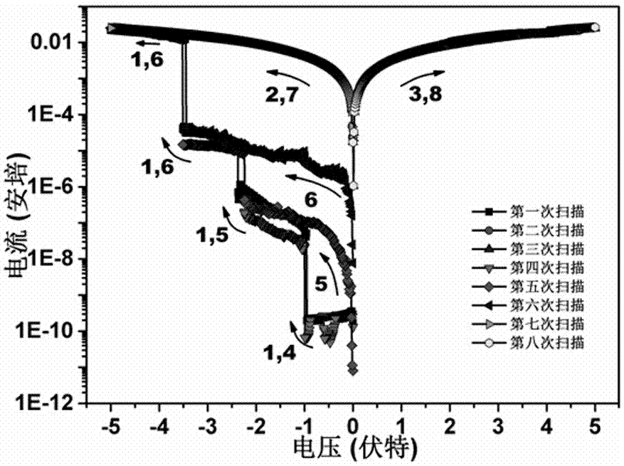 一種四進(jìn)制電存儲器件及其制備方法與四進(jìn)制存儲材料與流程