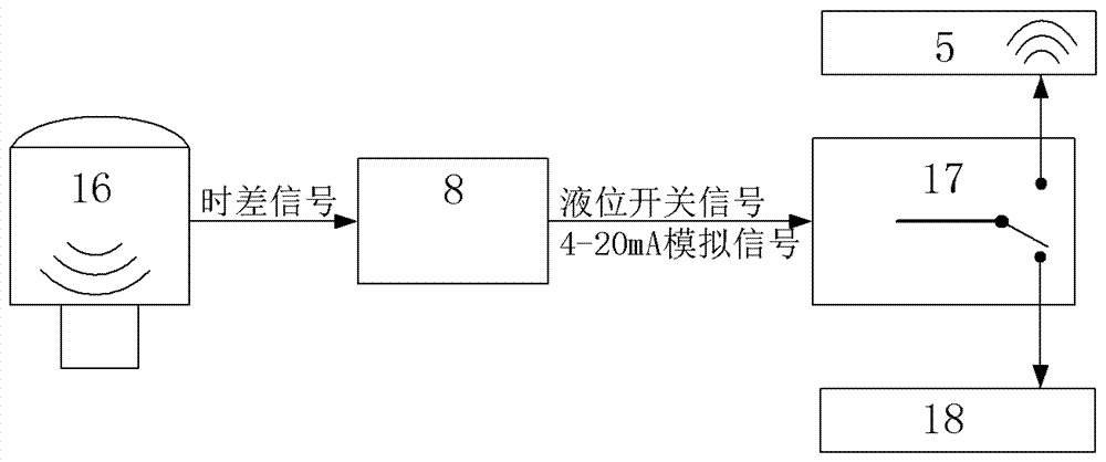 一種多運(yùn)行工況下乏燃料水池液位監(jiān)測(cè)系統(tǒng)的制造方法與工藝