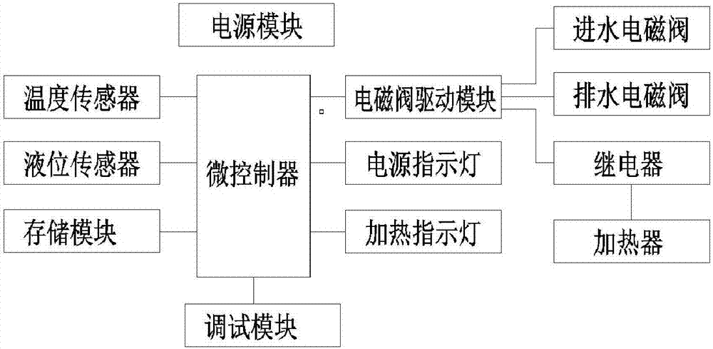 清洗消毒机的制造方法与工艺