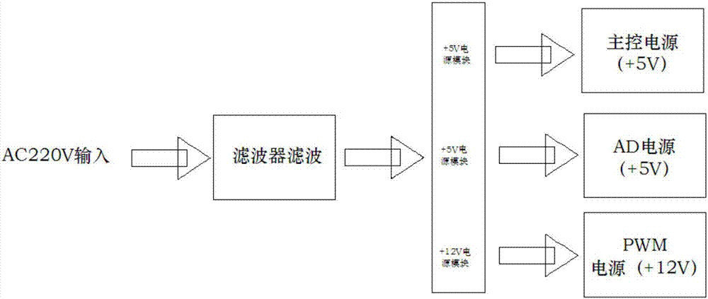 一種多用途傳感器的制造方法與工藝