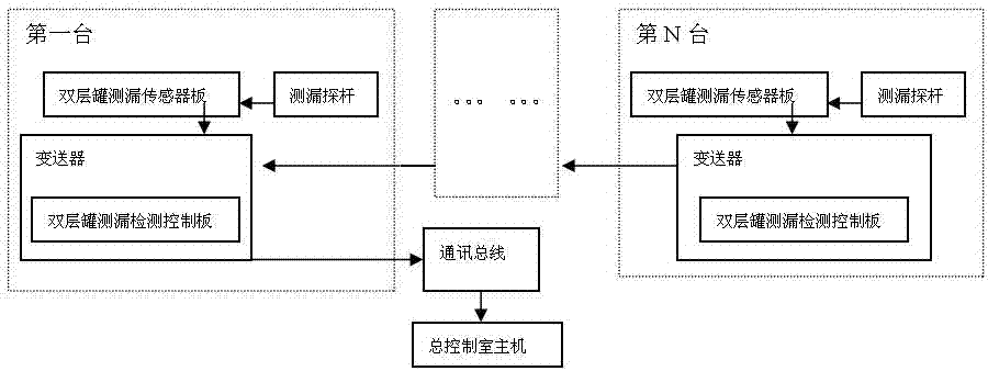 一種加油站滲漏安全監(jiān)測裝置的制造方法