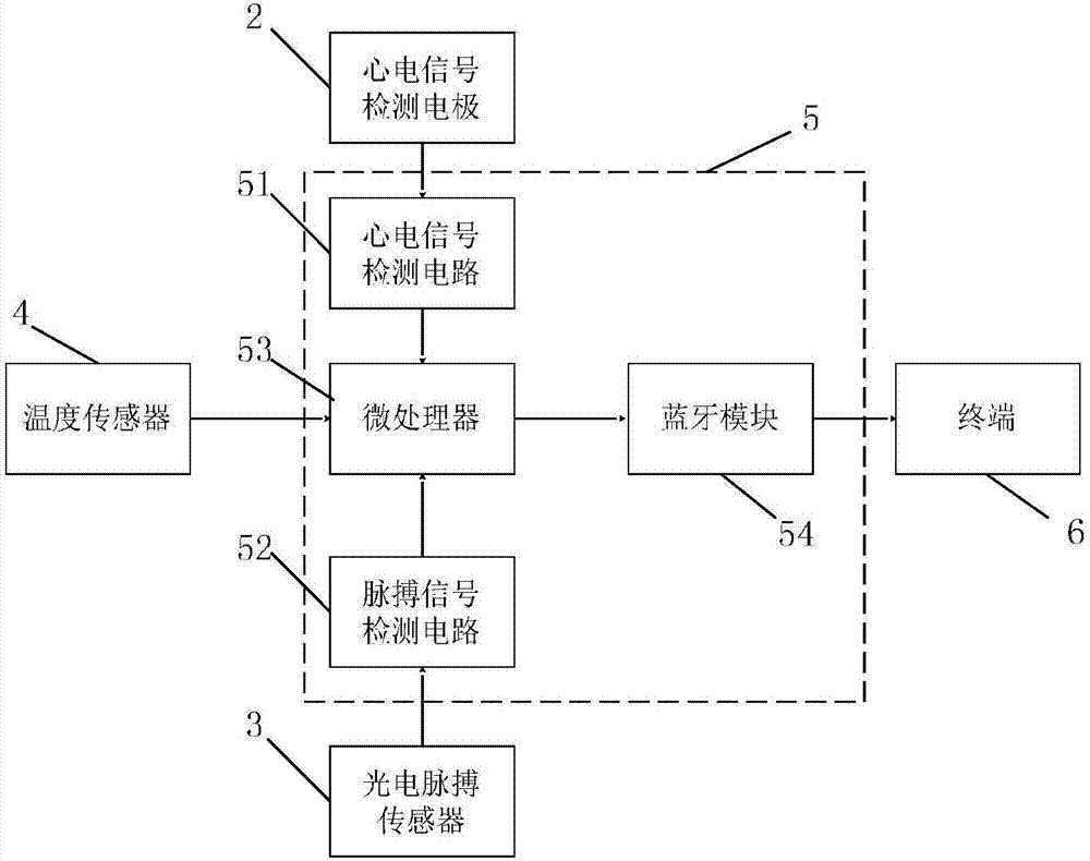 一种基于生理监测的智能枕头的制造方法与工艺