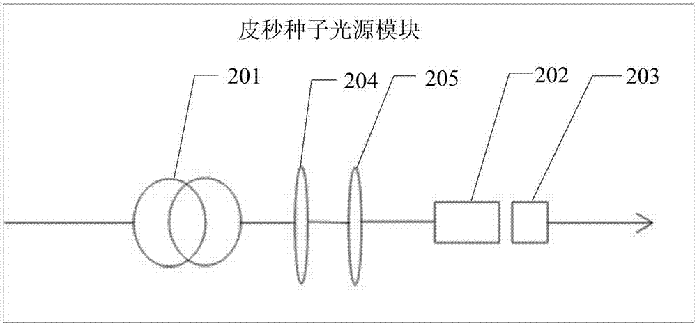 一種被動(dòng)調(diào)Q皮秒激光器的制造方法與工藝