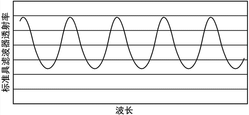 波长可变型激光器模块及其波长控制方法与流程