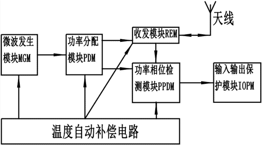 一種水膜厚度傳感器的制造方法與工藝