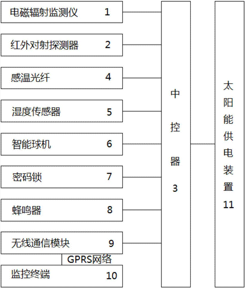 变电站智能巡检机器人的制造方法与工艺