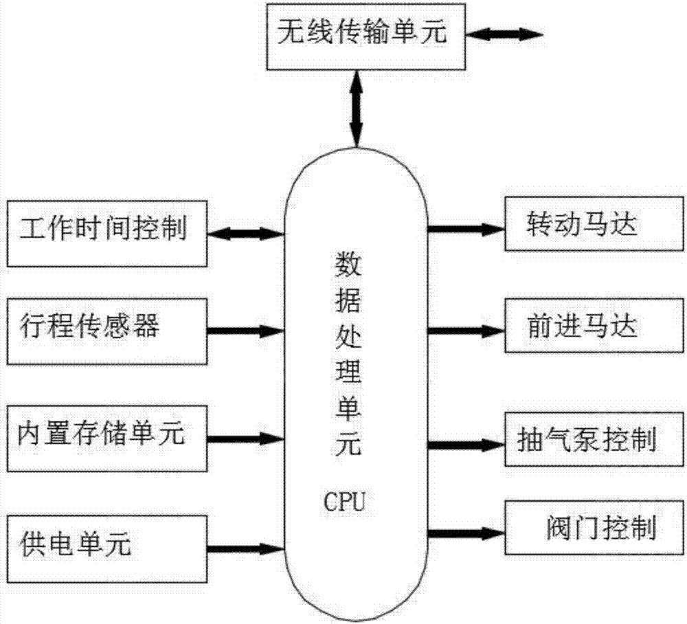 一種多深度單獨(dú)取樣式水質(zhì)監(jiān)測(cè)裝置的制造方法