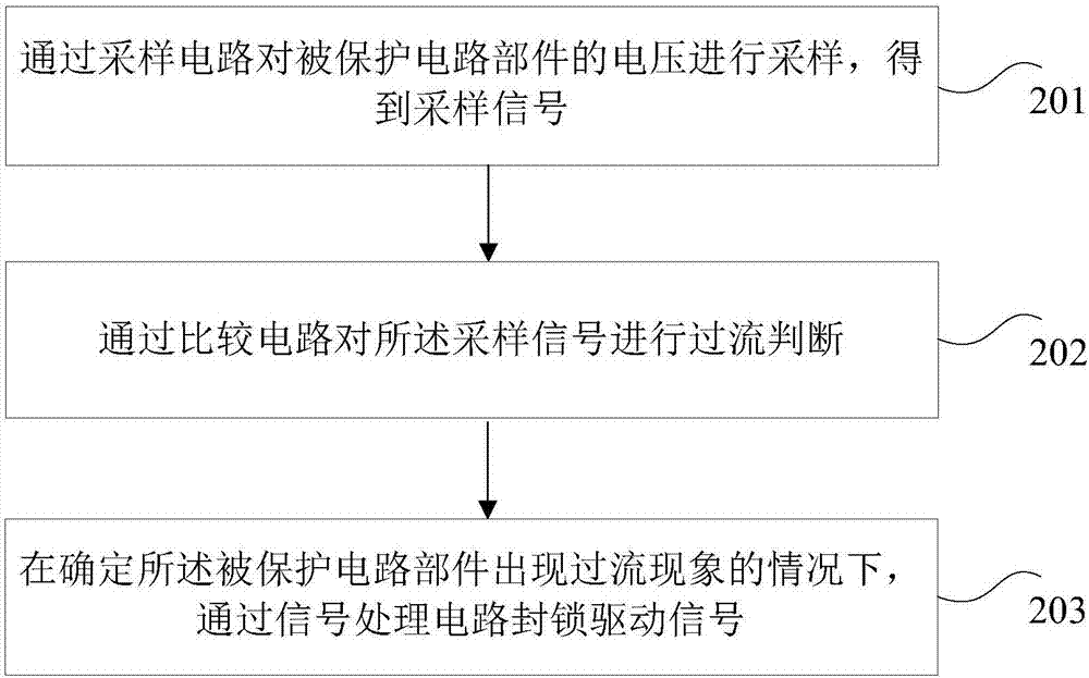 過(guò)流保護(hù)電路和過(guò)流保護(hù)方法與流程