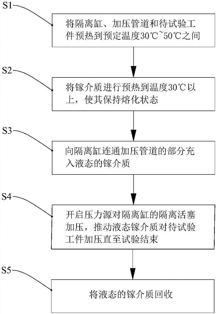 一种高温高压试验装置的制造方法