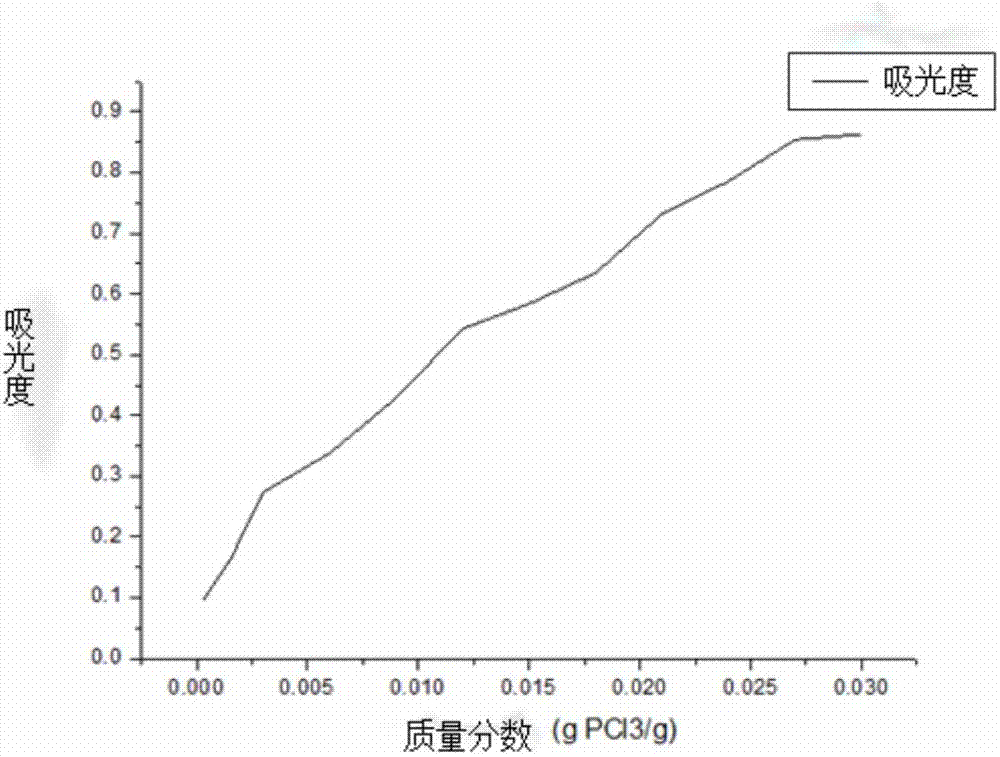 測(cè)量氯硅烷中痕量磷雜質(zhì)含量的樣品預(yù)處理裝置的制造方法