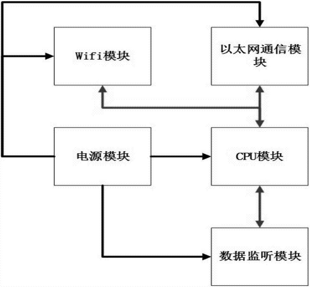 一種雙冗余的微電網能量調度安全鏈系統(tǒng)的制造方法與工藝