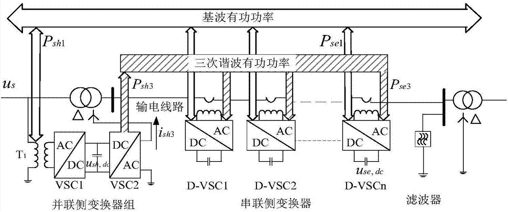 一種分布式潮流控制器多時間尺度數(shù)學模型建立方法與流程