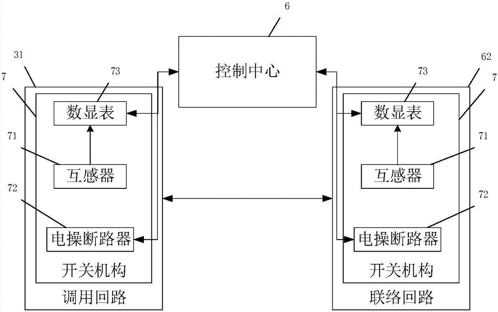 一種環(huán)網(wǎng)智能控制系統(tǒng)及其控制方法與流程