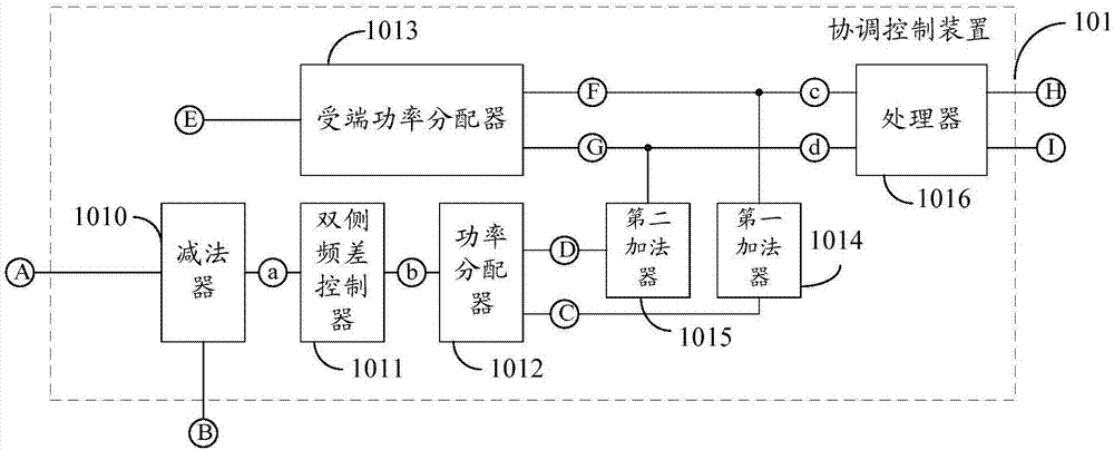 混合直流站控的協(xié)調(diào)控制方法、裝置及輸電系統(tǒng)與流程