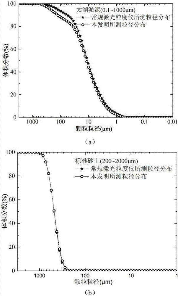 一種測(cè)量軟弱結(jié)構(gòu)顆粒物理性質(zhì)的試驗(yàn)裝置的制造方法