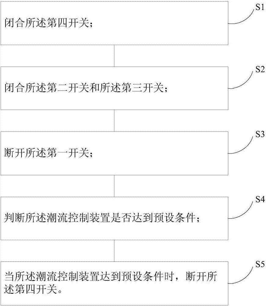 一種潮流控制裝置的接入電路及控制方法和潮流控制系統(tǒng)與流程