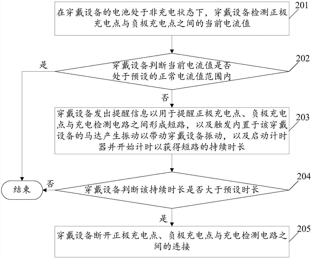 一種用于穿戴設(shè)備的短路保護方法、裝置及穿戴設(shè)備與流程