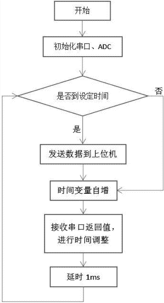 一種成膜動(dòng)力學(xué)測(cè)試儀器的制造方法與工藝