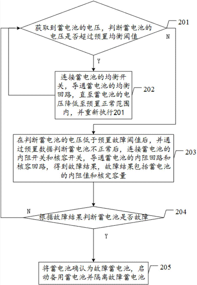 一種蓄電池智能均衡及故障重構(gòu)方法與流程