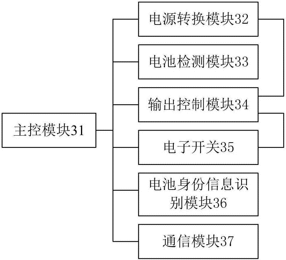 汽車啟動電池的充電柜的制造方法與工藝