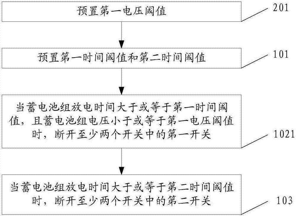 供電方法及供電裝置與流程