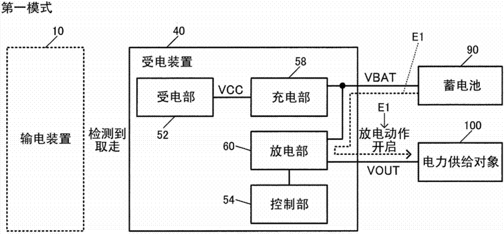 控制裝置、受電裝置、電子設(shè)備、電力傳輸系統(tǒng)以及電力供給方法與流程