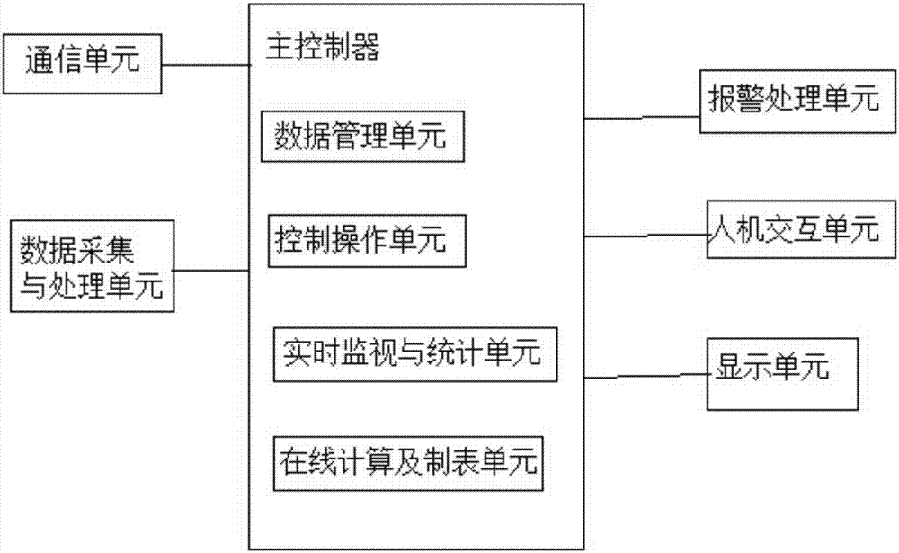 一種多能源微電網(wǎng)充電站實(shí)驗(yàn)平臺(tái)監(jiān)控系統(tǒng)及控制方法與流程