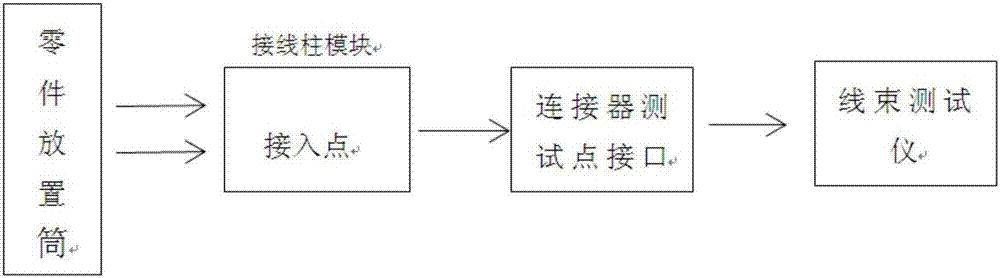 一种线位移传感器检测工装的制造方法与工艺