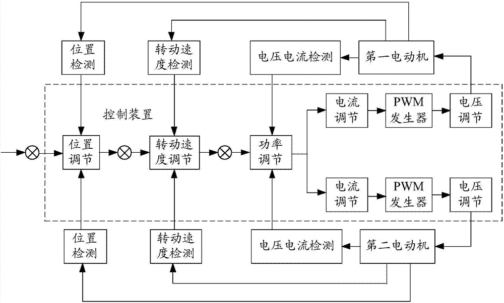 電動機的控制方法及裝置與流程