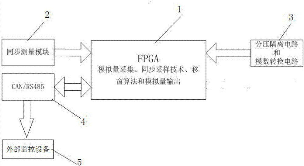 基于同步信号的电压电流快速变送器的制造方法与工艺