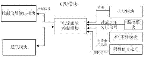 一種工業用大功率方波無刷電機控制器的制造方法與工藝