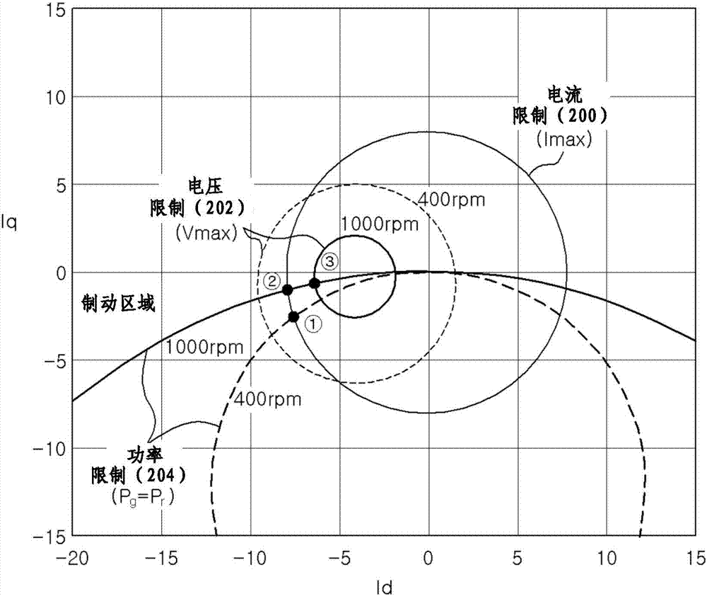 用于洗衣機(jī)的電機(jī)制動(dòng)的設(shè)備和方法與流程