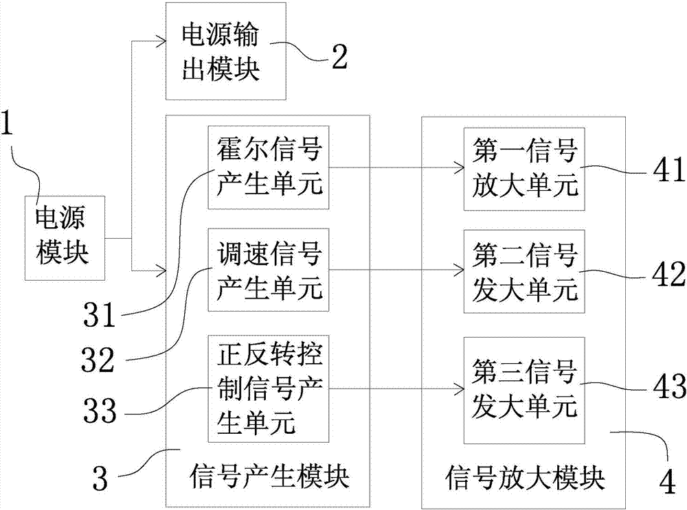 用于無刷電機驅動器的信號源控制電路及控制方法與流程