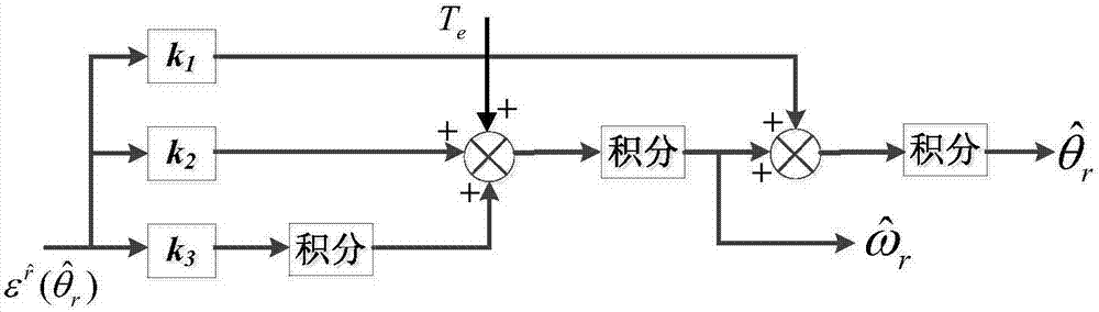 方波注入的永磁同步電機(jī)轉(zhuǎn)子位置時延補(bǔ)償方法估算方法與流程