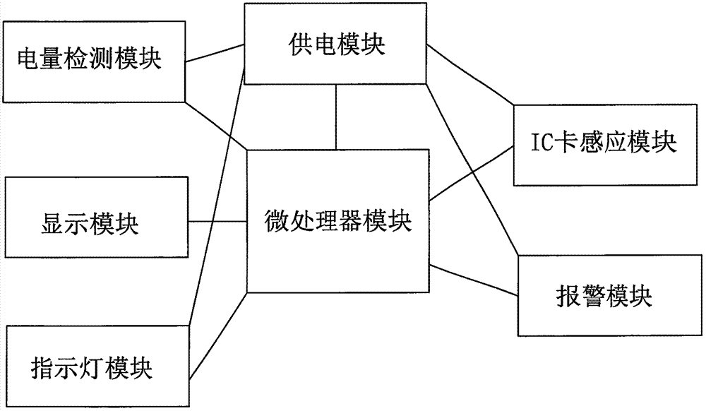 一种远程抄收电表的制造方法与工艺