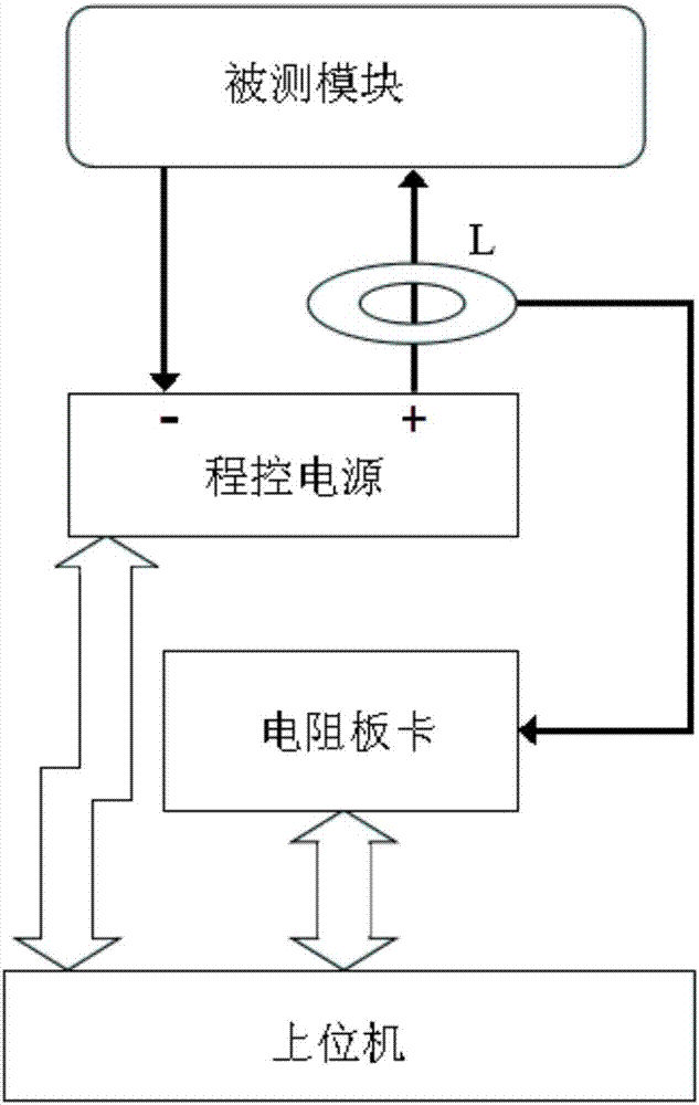 一種靜態(tài)電流測(cè)試系統(tǒng)的制造方法與工藝