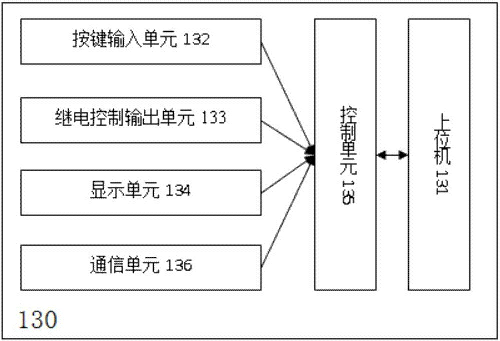 礦用靜止無(wú)功發(fā)生器試驗(yàn)系統(tǒng)的制造方法與工藝