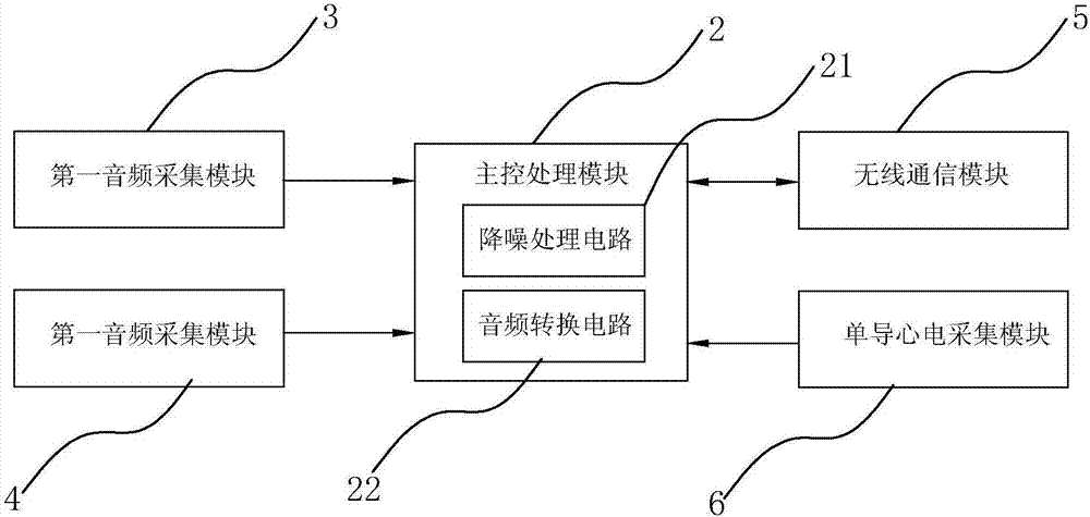 一種音頻信號采集裝置的制造方法