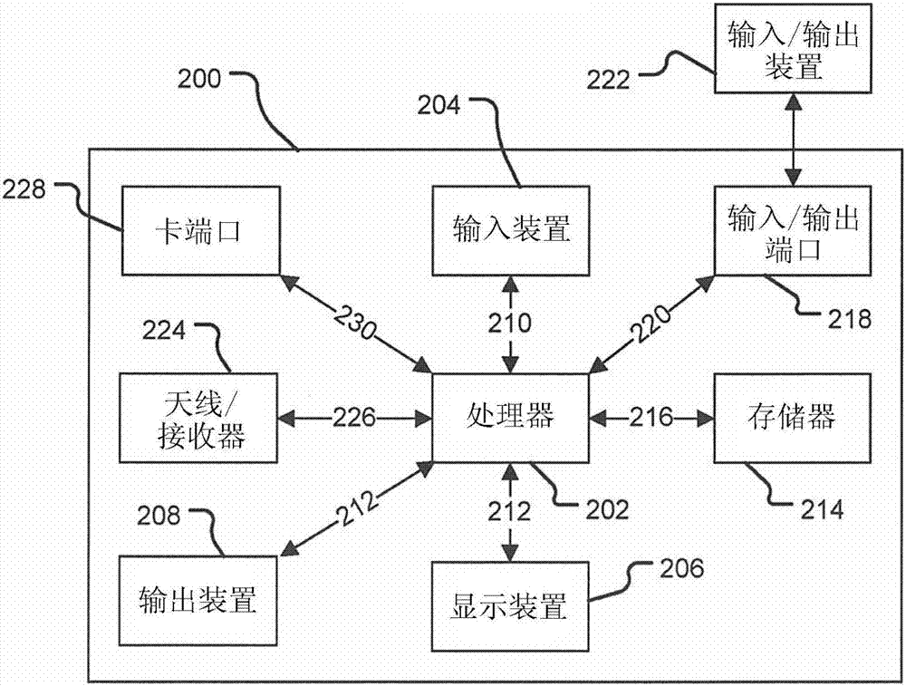 产生预期平均行进速度的方法与流程