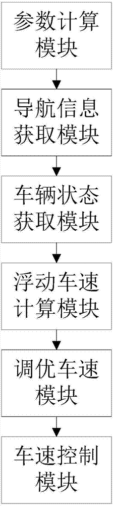 一種基于無人駕駛的路徑規(guī)劃的方法、裝置及系統(tǒng)與流程