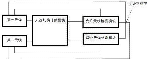 一种基于移动终端的频段切换控制方法及系统与流程