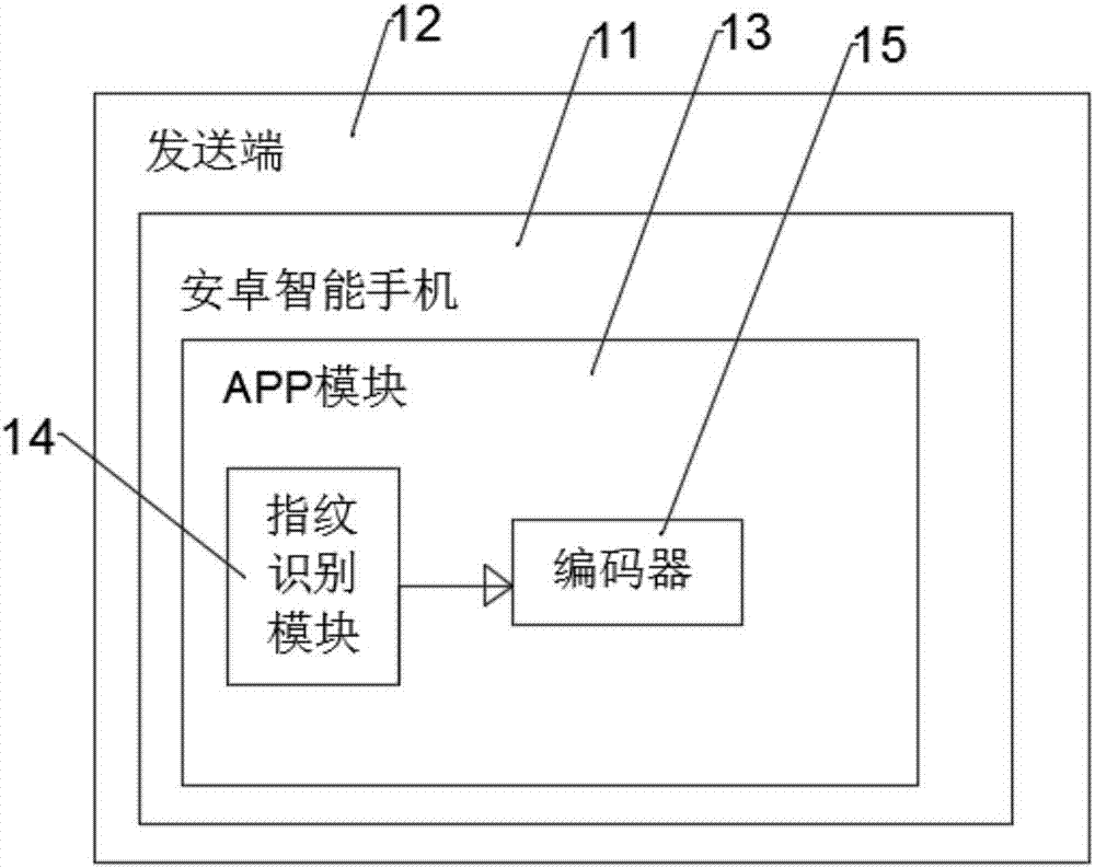 一種手機(jī)閃光燈身份認(rèn)證系統(tǒng)的制造方法與工藝