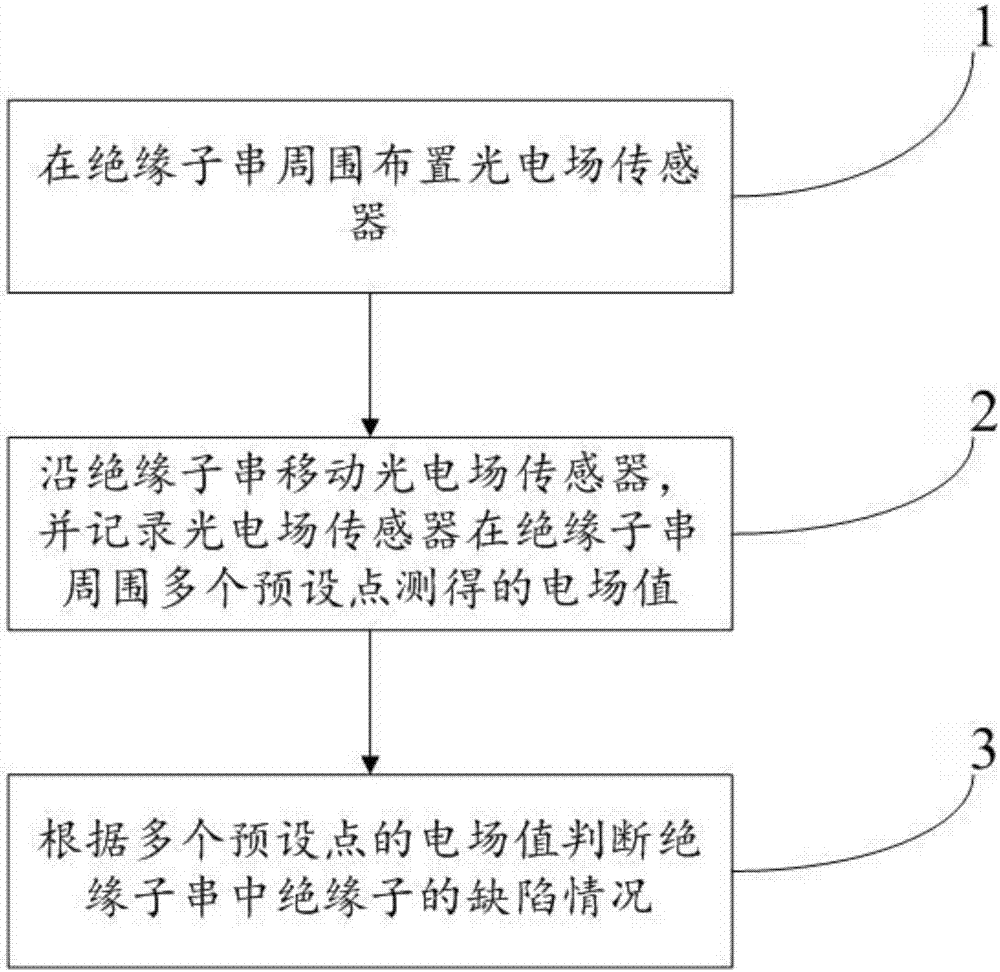 一种利用光电场传感器检测绝缘子缺陷的检测系统的制造方法与工艺