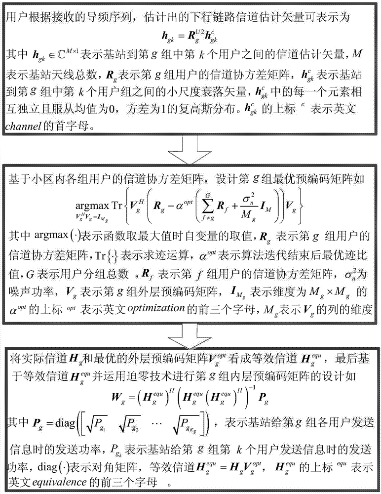 大規(guī)模MIMO系統(tǒng)融合迫零與泰勒級數(shù)展開的雙層預(yù)編碼設(shè)計的制造方法與工藝